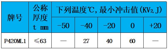 表5 沖擊值.jpg