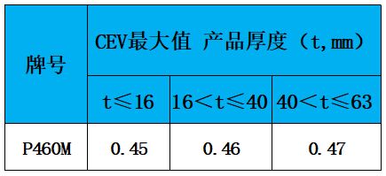 表3 碳當(dāng)量.jpg