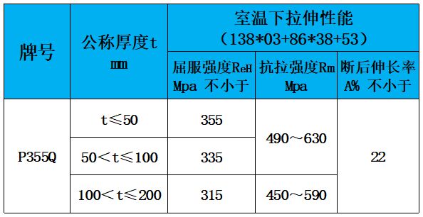 表3 力學性能.jpg