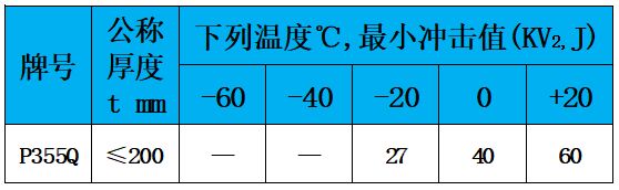 表4 沖擊值.jpg