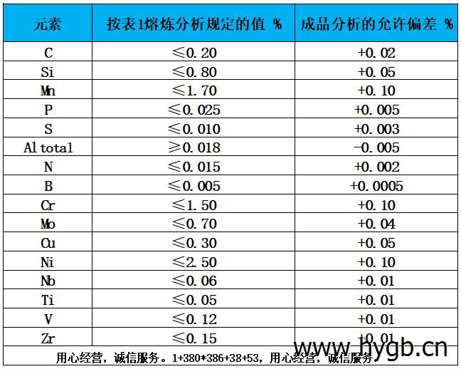 表2 熔煉分析偏差表.jpg