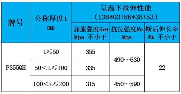 表3 力學性能.jpg